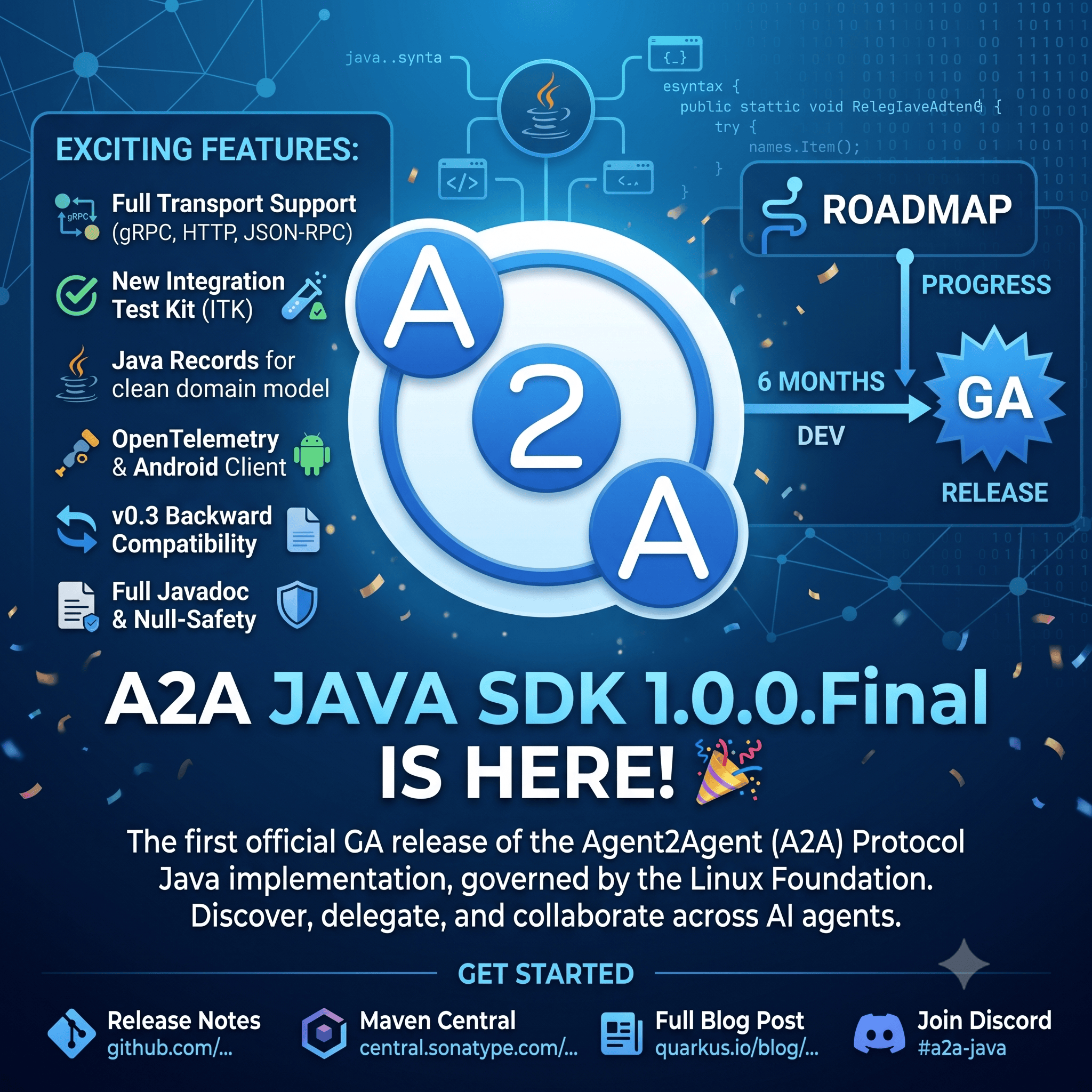 A2A Java SDK 1.0.0.Final Released