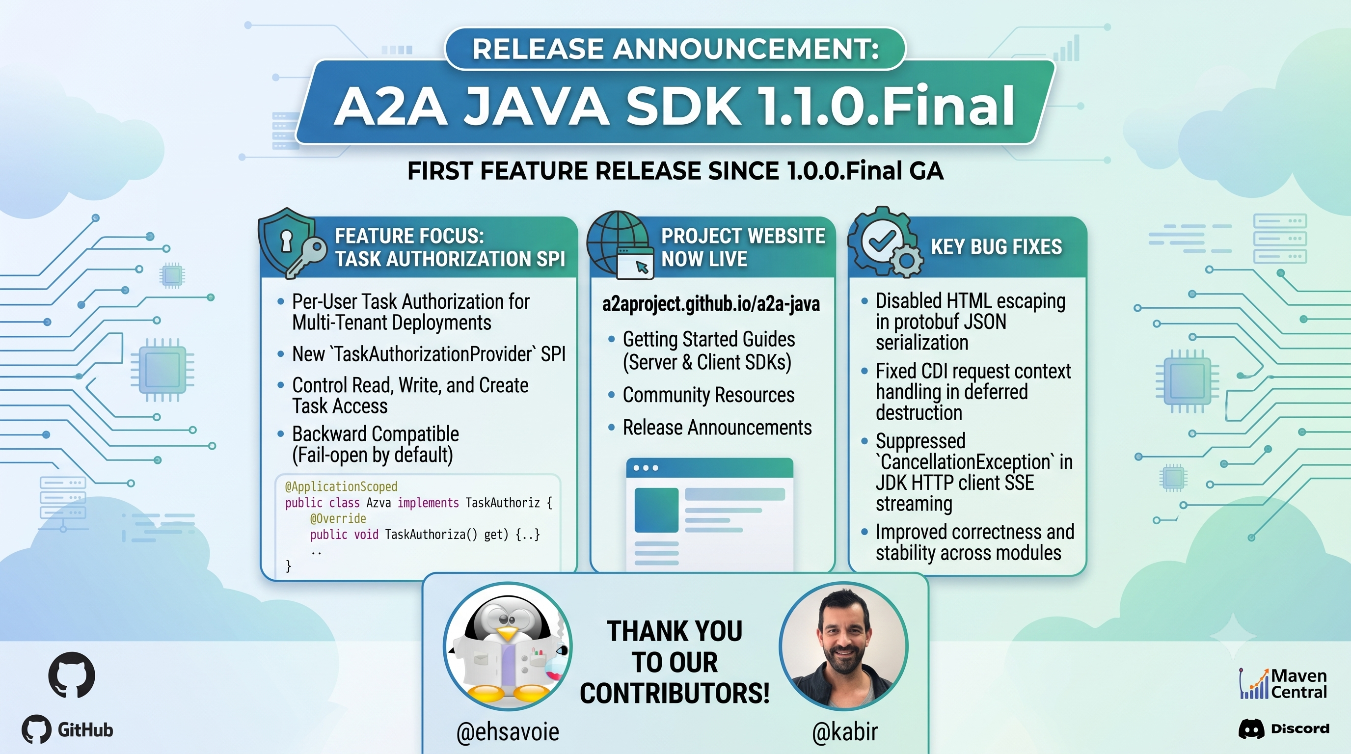 A2A Java SDK 1.1.0.Final announcement
