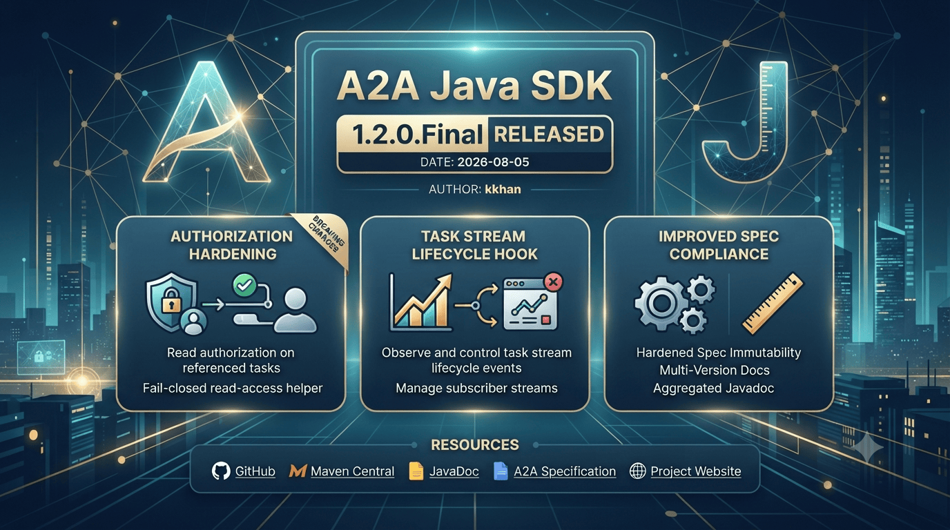 A2A Java SDK 1.2.0.Final announcement