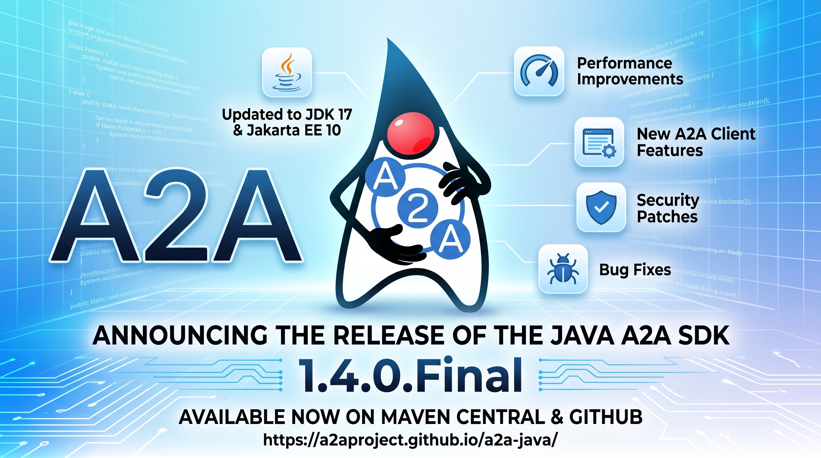 A2A Java SDK 1.4.0.Final Released